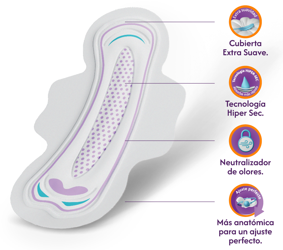 Toallas Sanitarias Normal con alas - Íntima Ecuador