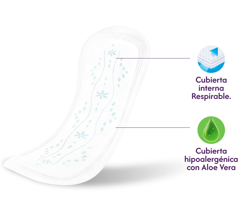 Protectores diarios - Íntima Ecuador