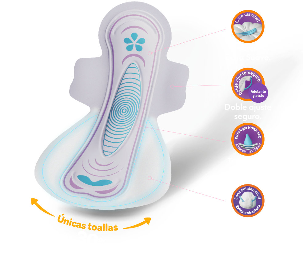 Toalla Íntima Nocturna Extra Cobertura - Íntima Ecuador