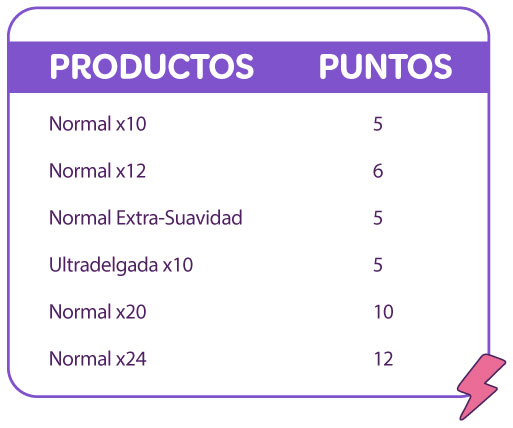 íntima Flow Club