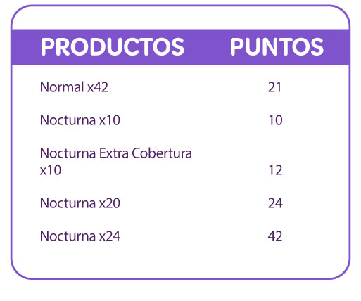 íntima Flow Club